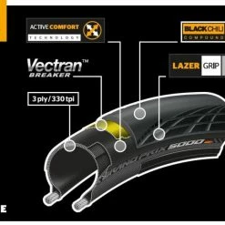 Continental Grand Prix 5000 - Pneu Pliable 25-622 Transparent Skin -Magura Soldes conti aufbauj9d9YmMRrPpys